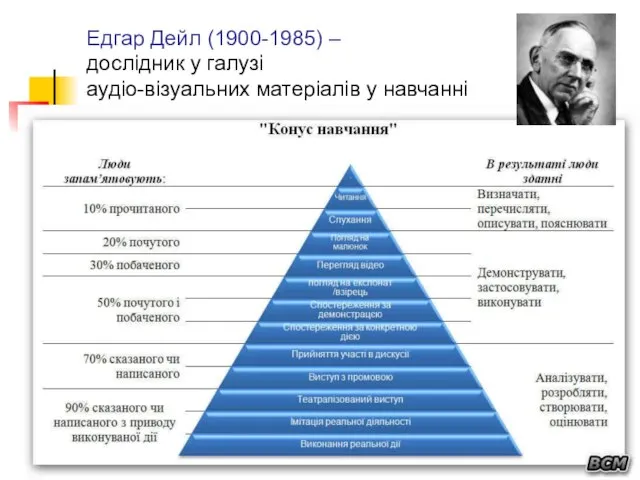 Едгар Дейл (1900-1985) – дослідник у галузі аудіо-візуальних матеріалів у навчанні