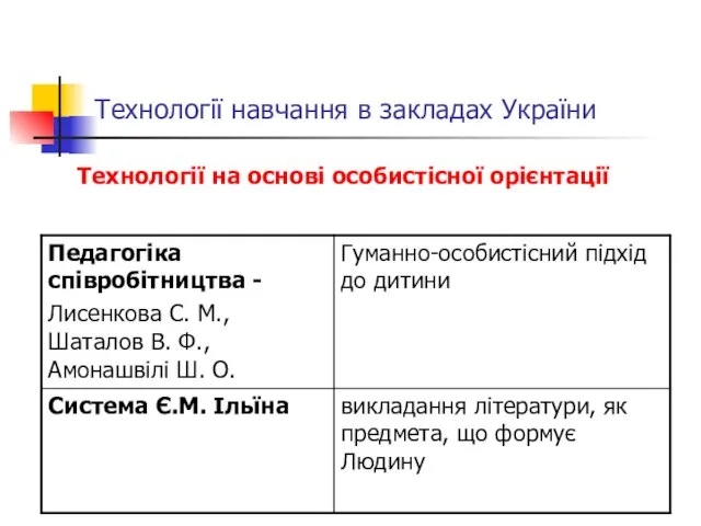 Технології навчання в закладах України Технології на основі особистісної орієнтації