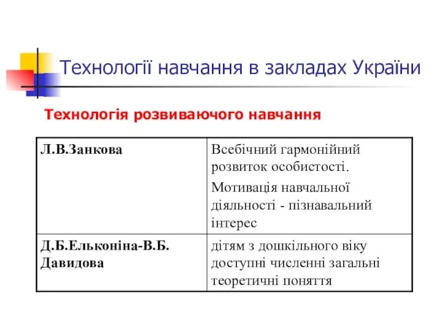 Технології навчання в закладах України Технологія розвиваючого навчання