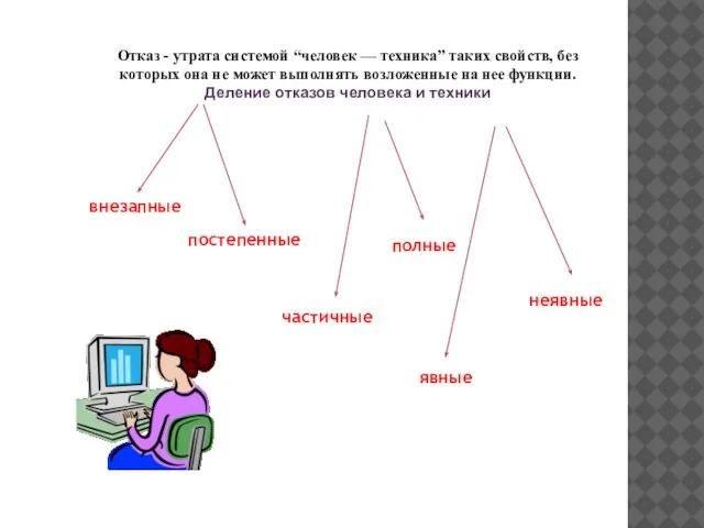 Отказ - утрата системой “человек — техника” таких свойств, без которых