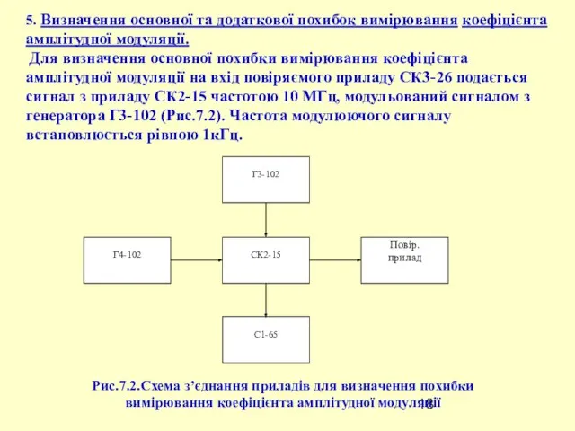 5. Визначення основної та додаткової похибок вимірювання коефіцієнта амплітудної модуляції. Для