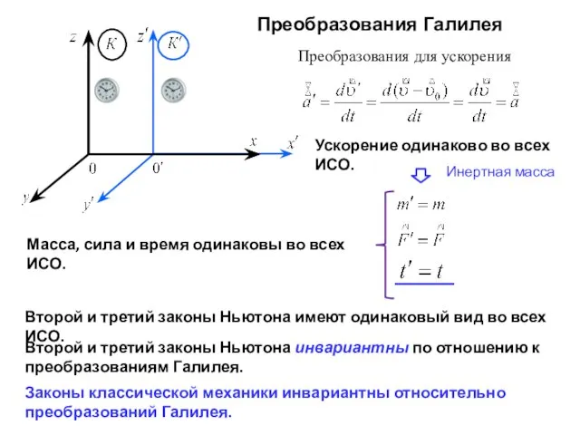 Преобразования Галилея Преобразования для ускорения Инертная масса Ускорение одинаково во всех