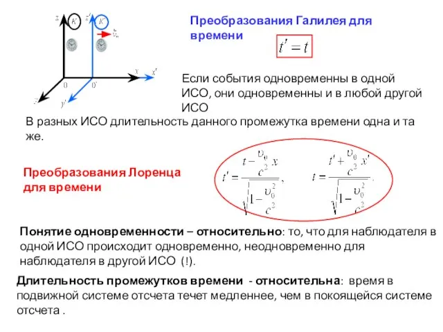 Преобразования Галилея для времени Преобразования Лоренца для времени Если события одновременны