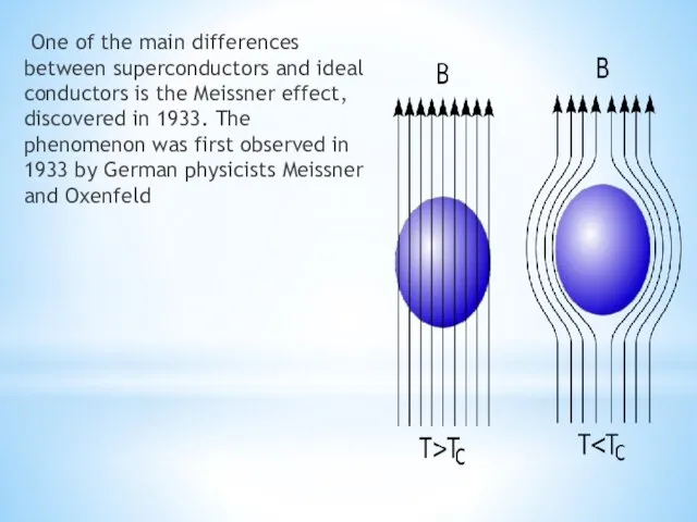 One of the main differences between superconductors and ideal conductors is