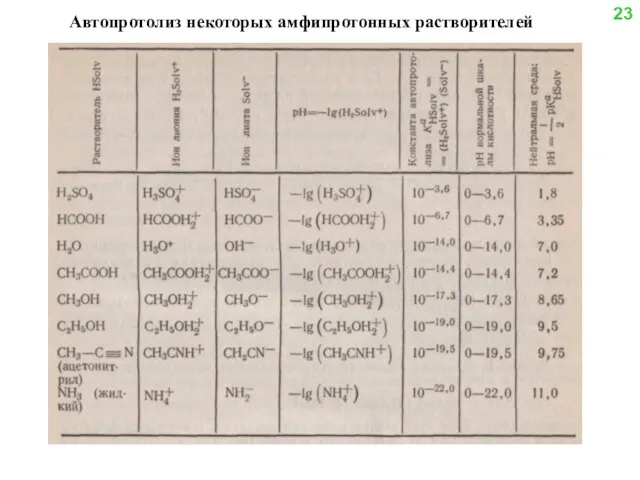 Автопротолиз некоторых амфипротонных растворителей 23