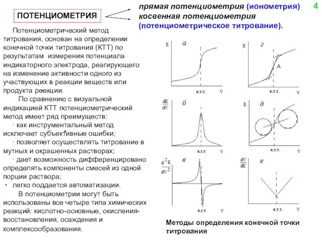 ПОТЕНЦИОМЕТРИЯ прямая потенциометрия (ионометрия) косвенная потенциометрия (потенциометрическое титрование). 4 Потенциометрический метод