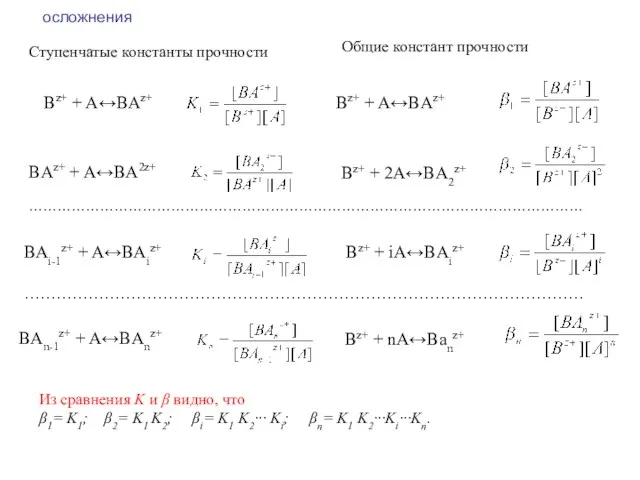 Bz+ + A↔BAz+ Bz+ + A↔BAz+ BAz+ + A↔BA2z+ Bz+ +