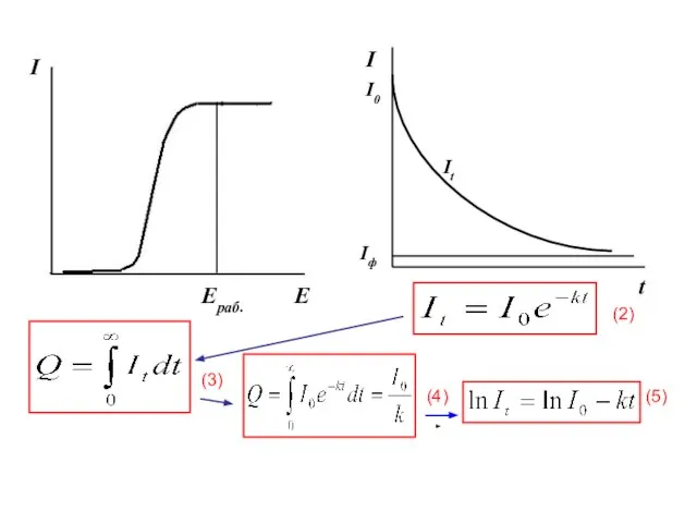 Eраб. I t E I Iф I0 It (2) (3) (4) (5)