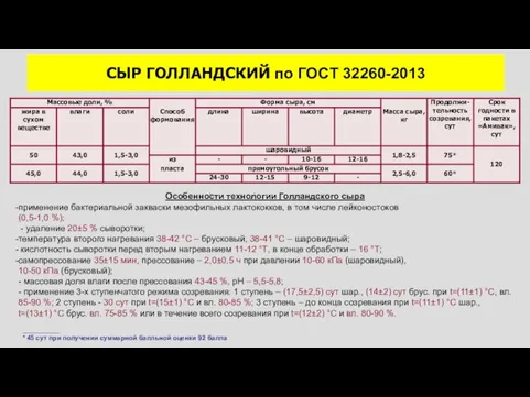 СЫР ГОЛЛАНДСКИЙ по ГОСТ 32260-2013 Особенности технологии Голландского сыра применение бактериальной