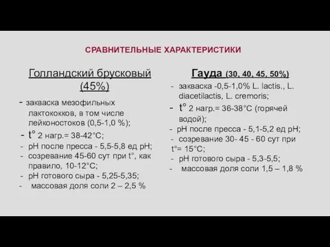 СРАВНИТЕЛЬНЫЕ ХАРАКТЕРИСТИКИ Голландский брусковый (45%) - закваска мезофильных лактококков, в том