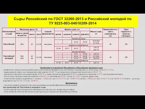 Сыры Российский по ГОСТ 32260-2013 и Российский молодой по ТУ 9225-003-04610209-2014