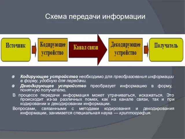 Кодирующее устройство необходимо для преобразования информации в форму, удобную для передачи.