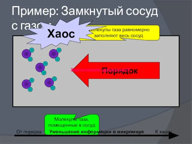 Пример: Замкнутый сосуд с газом Молекулы газа, помещенные в сосуд Молекулы