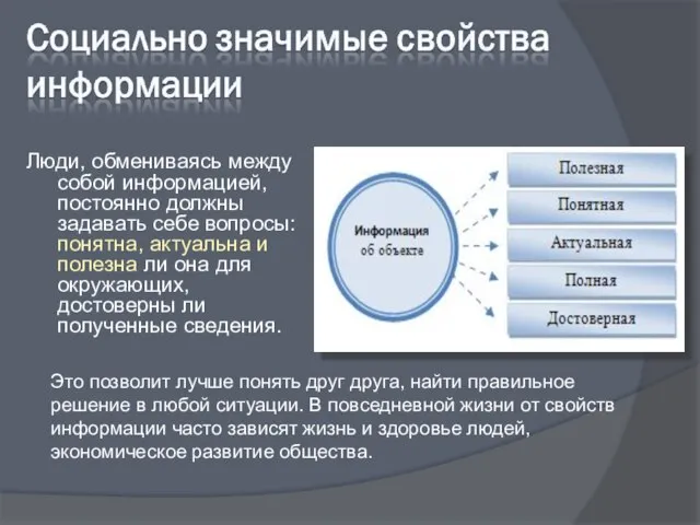 Люди, обмениваясь между собой информацией, постоянно должны задавать себе вопросы: понятна,