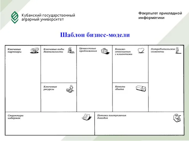 Факультет прикладной информатики Шаблон бизнес-модели