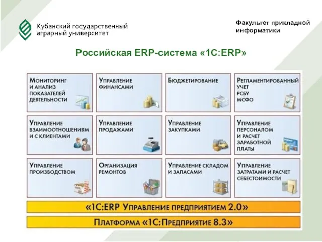 Факультет прикладной информатики Российская ERP-система «1С:ERP»