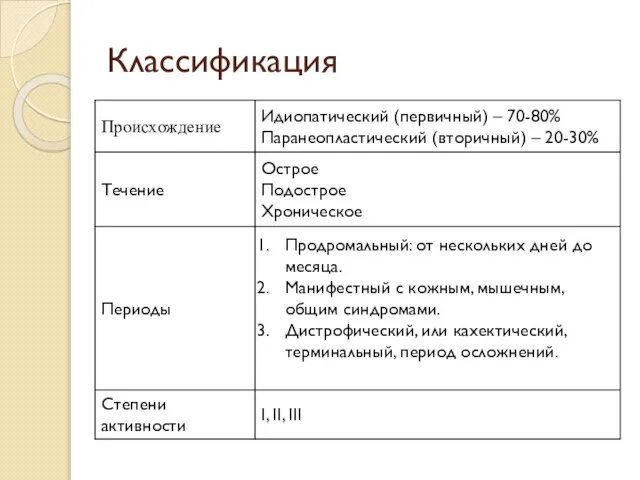 Классификация