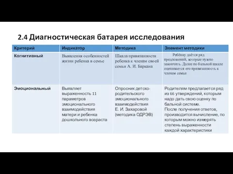 2.4 Диагностическая батарея исследования