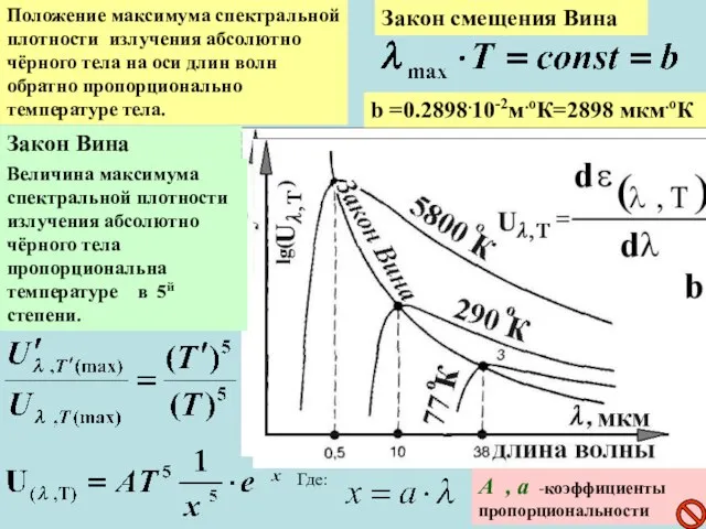 Закон смещения Вина Положение максимума спектральной плотности излучения абсолютно чёрного тела