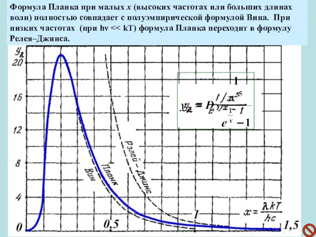 Формула Планка при малых х (высоких частотах или больших длинах волн)