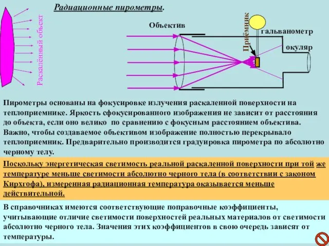 Объектив окуляр Приёмник гальванометр Раскалённый объект Радиационные пирометры. Пирометры основаны на