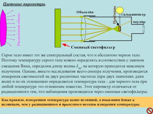 Цветовые пирометры. Серое тело имеет тот же спектральный состав, что и