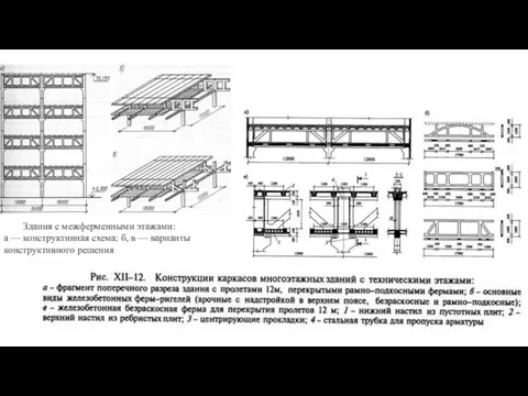 Здания с межферменными этажами: а — конструктивная схема; б, в — варианты конструктивного решения