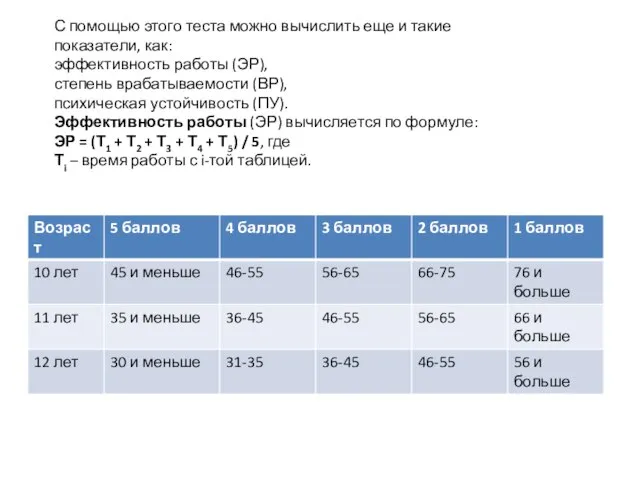 С помощью этого теста можно вычислить еще и такие показатели, как: