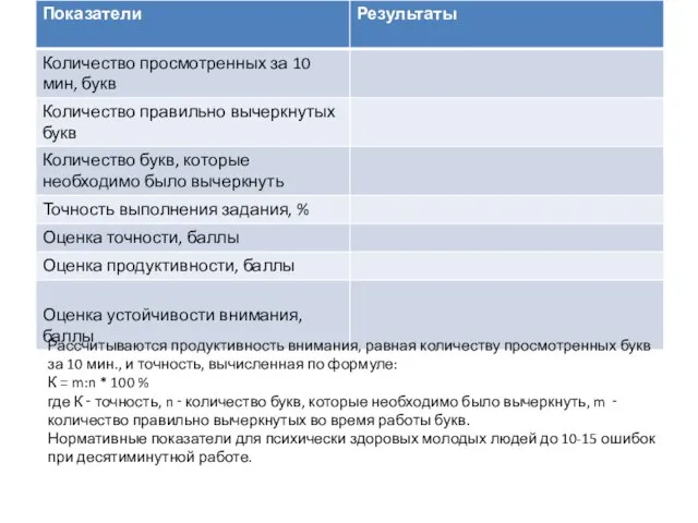 Рассчитываются продуктивность внимания, равная количеству просмотренных букв за 10 мин., и