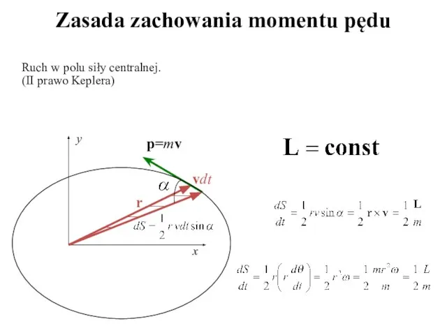 Ruch w polu siły centralnej. (II prawo Keplera) x y r