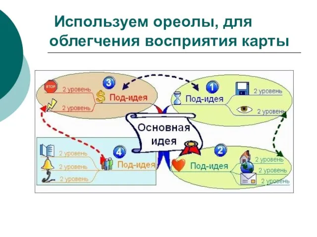 Используем ореолы, для облегчения восприятия карты