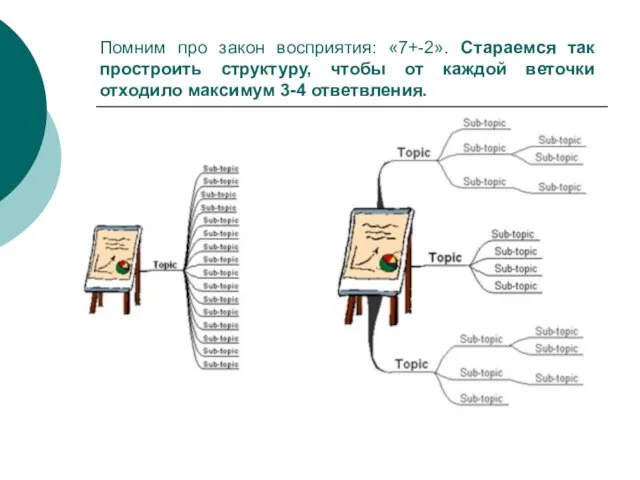 Помним про закон восприятия: «7+-2». Стараемся так простроить структуру, чтобы от