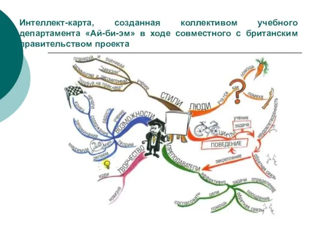 Интеллект-карта, созданная коллективом учебного департамента «Ай-би-эм» в ходе совместного с британским правительством проекта