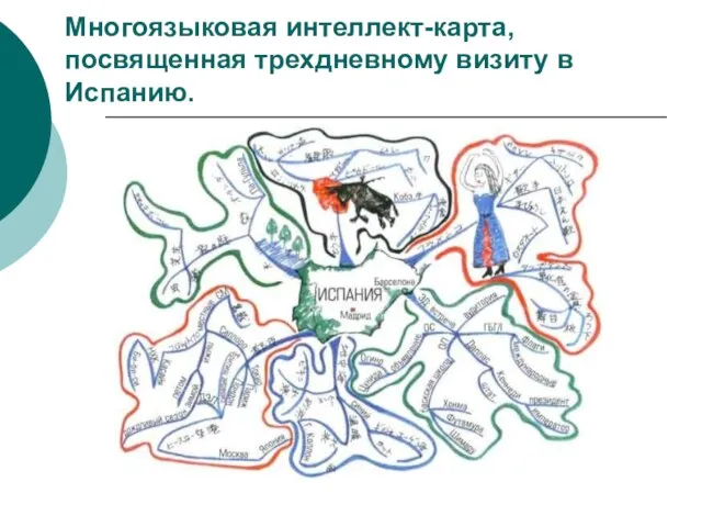 Многоязыковая интеллект-карта, посвященная трехдневному визиту в Испанию.