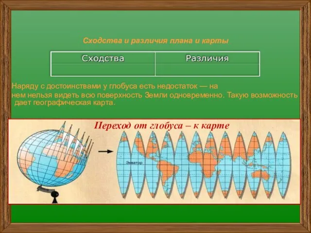 Сходства и различия плана и карты Наряду с достоинствами у глобуса