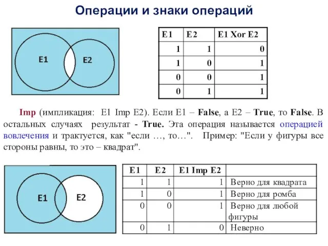 Операции и знаки операций Imp (импликация: Е1 Imp Е2). Если Е1