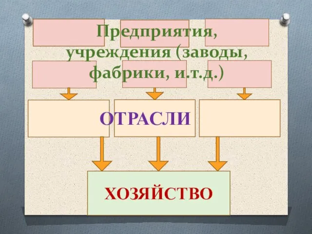 ХОЗЯЙСТВО Предприятия, учреждения (заводы, фабрики, и.т.д.) ОТРАСЛИ