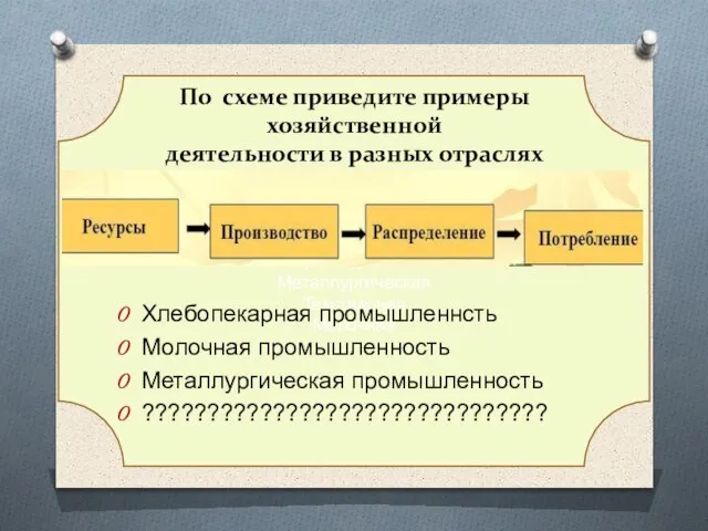 Хлебопекарная промышленность Металлургическая Текстильная Молочная По схеме приведите примеры хозяйственной деятельности