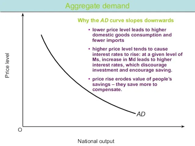 O Price level National output Aggregate demand Why the AD curve