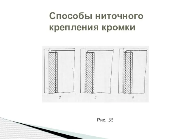 Способы ниточного крепления кромки Рис. 35