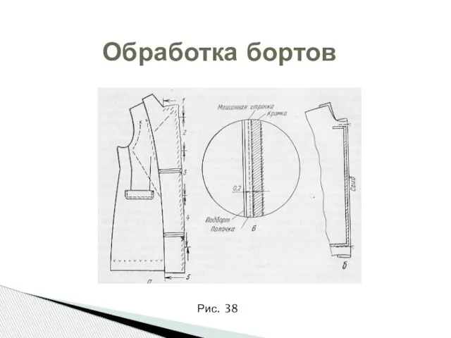 Обработка бортов Рис. 38