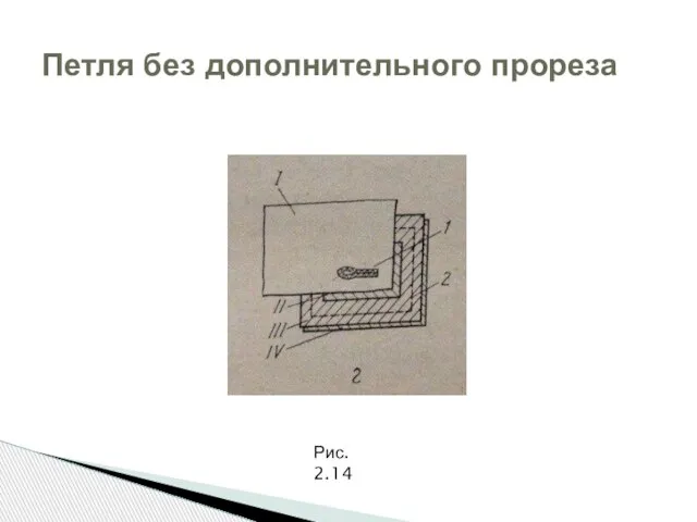 Петля без дополнительного прореза Рис. 2.14