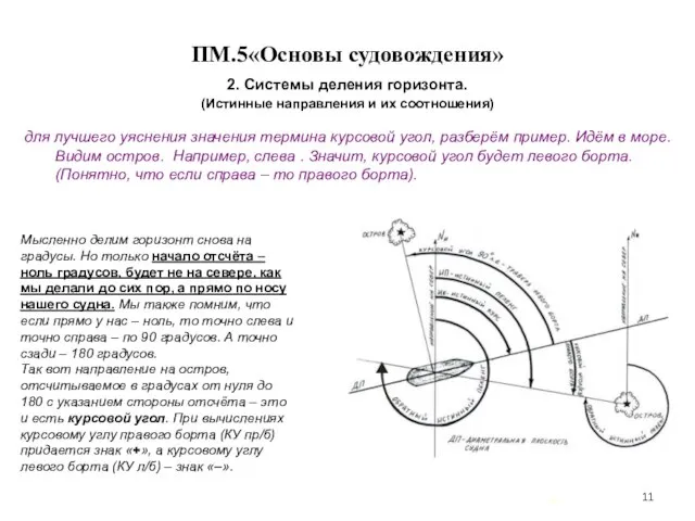 … . ПМ.5«Основы судовождения» 2. Системы деления горизонта. (Истинные направления и