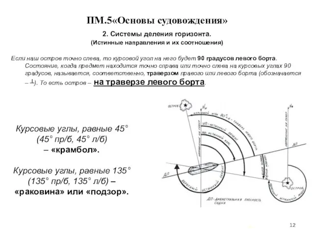 … . ПМ.5«Основы судовождения» 2. Системы деления горизонта. (Истинные направления и