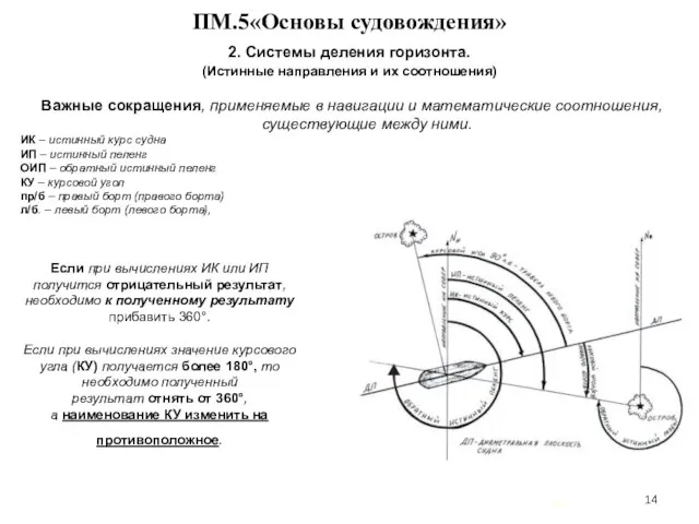 … . ПМ.5«Основы судовождения» 2. Системы деления горизонта. (Истинные направления и