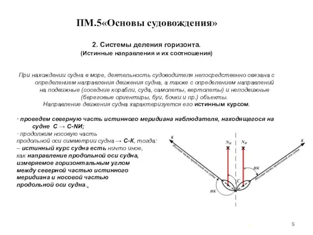 … . ПМ.5«Основы судовождения» 2. Системы деления горизонта. (Истинные направления и