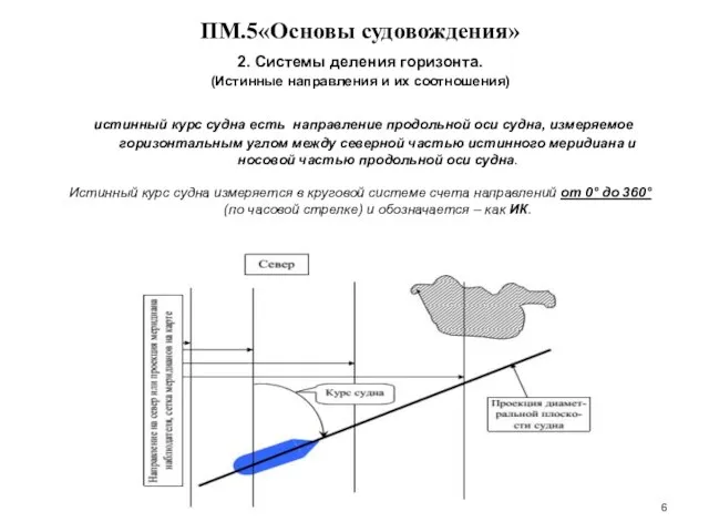 … . ПМ.5«Основы судовождения» 2. Системы деления горизонта. (Истинные направления и