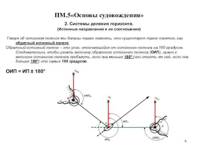 … . ПМ.5«Основы судовождения» 2. Системы деления горизонта. (Истинные направления и