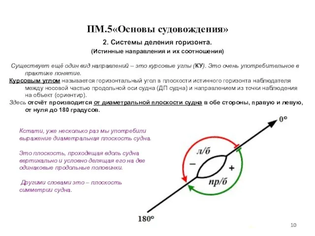 … . ПМ.5«Основы судовождения» 2. Системы деления горизонта. (Истинные направления и