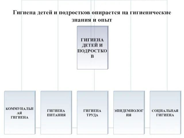 Гигиена детей и подростков опирается на гигиенические знания и опыт